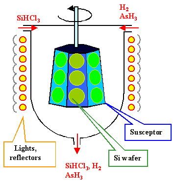 Quy trình CVD cho epitaxy wafer SiC