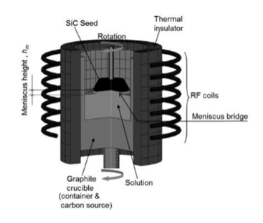 Epitaxy pha lỏng là gì?