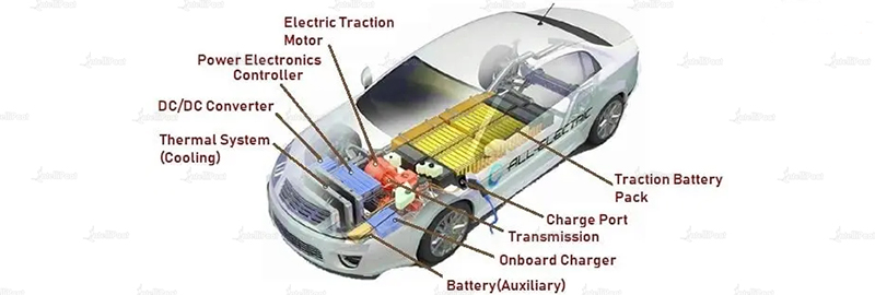 Sự trỗi dậy và triển vọng của thị trường thiết bị điện Silicon Carbide (SiC)