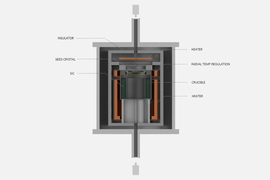 Lò tăng trưởng tinh thể silicon cacbua (SiC)