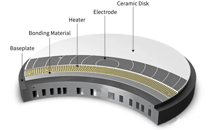 Làm sáng tỏ công nghệ mâm cặp tĩnh điện (ESC) trong xử lý wafer