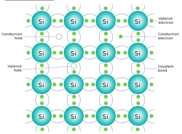 Giới thiệu Chất liệu Silicon