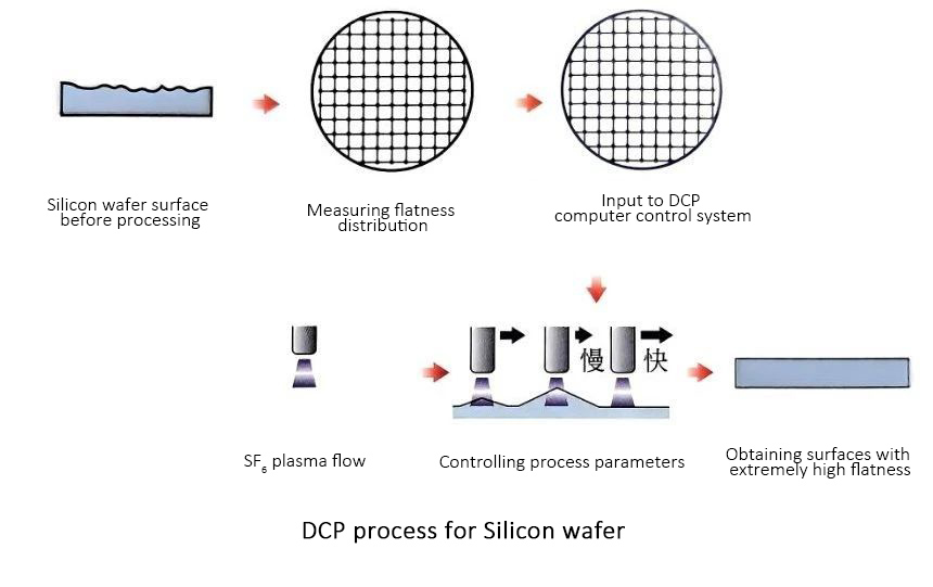 Đánh bóng lần cuối bề mặt wafer silicon