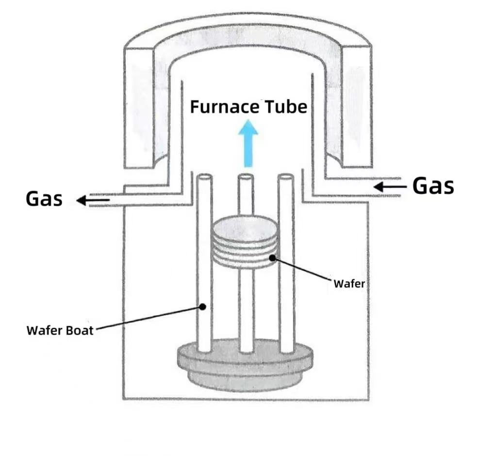 Tại sao lò đứng trở thành lựa chọn chủ đạo?