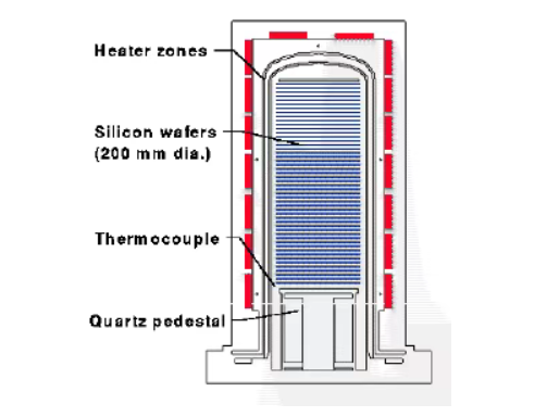 Thuyền bán dẫn silicon cacbua: 
