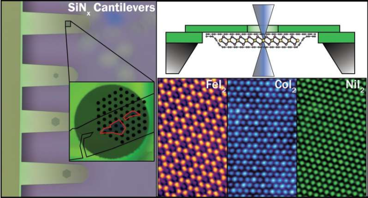 Những kết quả nghiên cứu mới về graphene